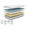 Kvalitné materiály matraca Komfort premium
